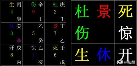 驚門 奇門遁甲|奇門遁甲中的門是哪八門，又有什麼深刻的涵義，你是否知道